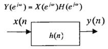 数字滤波器