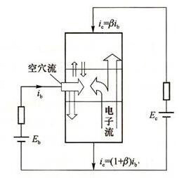 电力晶体管工作原理