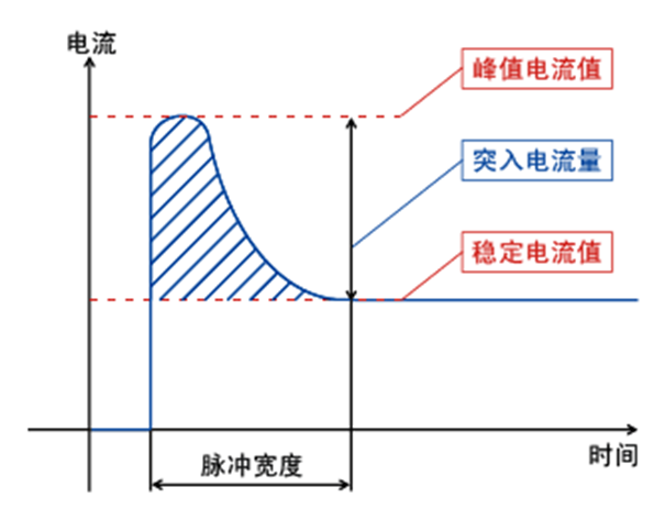 控制电路浪涌电流过电压