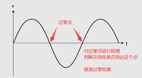 220V交流电过零检测