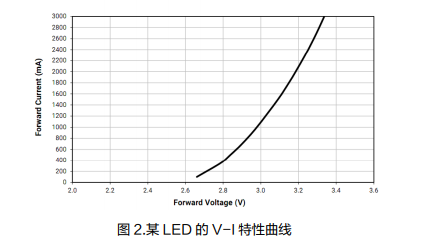 电路开路保护