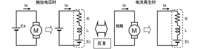 PWM驱动原理