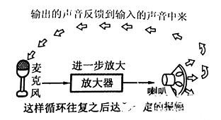 避免放大器变成振荡器