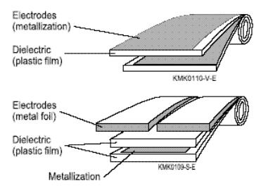 薄膜电容器作用