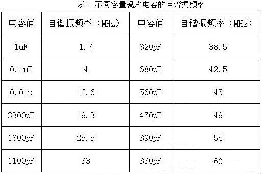 用电容器抑制电磁干扰