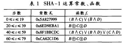 FPGA可重构密码芯片