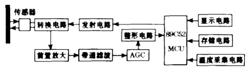 单片机高精度超声波测距系统