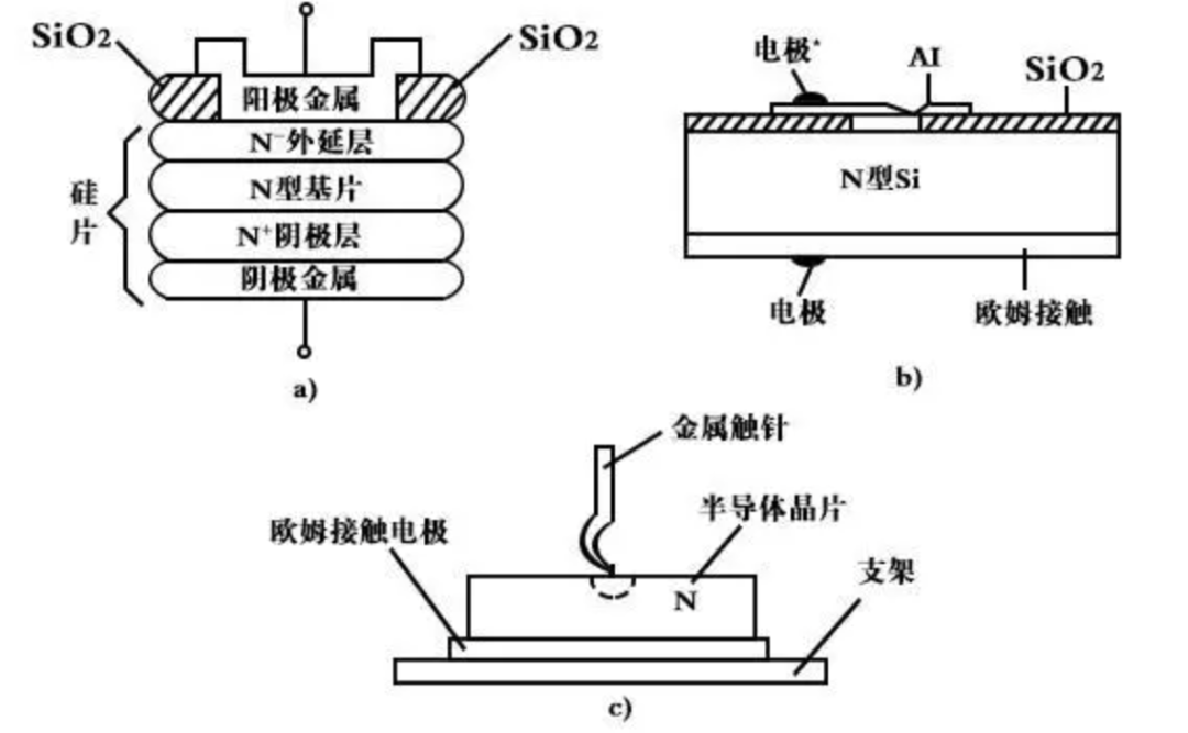 肖特基二极管