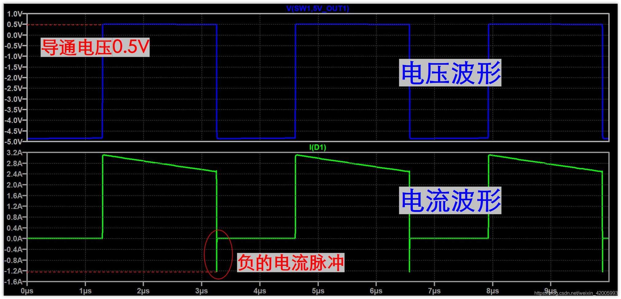 肖特基二极管续流