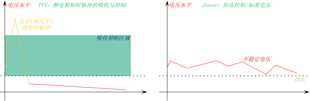 二极管的基本特性