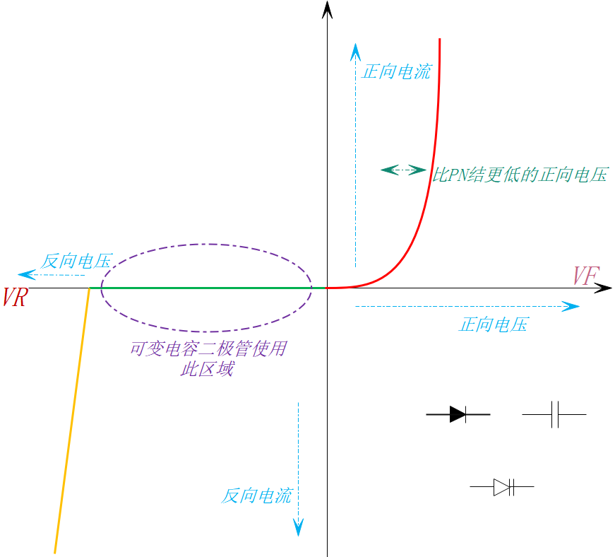 二极管的基本特性