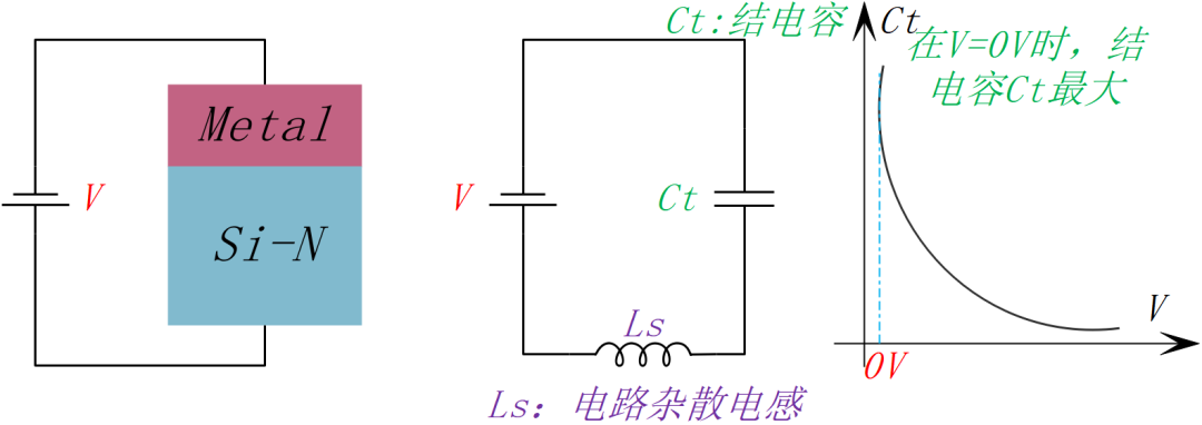 二极管的基本特性