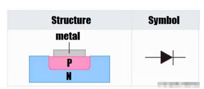 硅二极管 锗二极管 区别