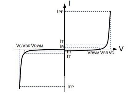 TVS二极管的特性 TVS二极管应用