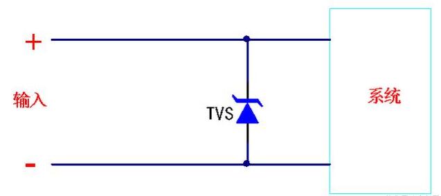 TVS二极管的特性 TVS二极管应用