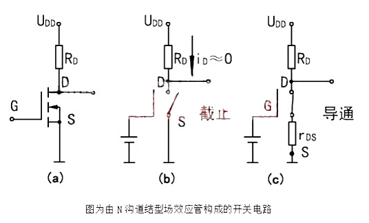 场效应管怎么导通  截止条件