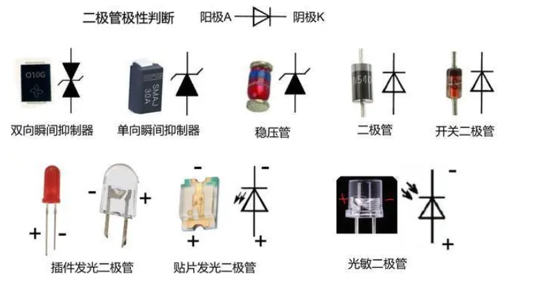 二极管的极性  好坏