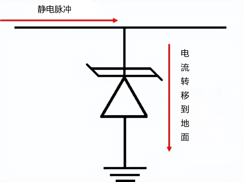 TVS二极管的PCB布局