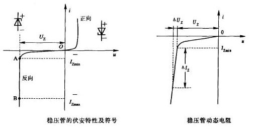 稳压二极管伏安特性