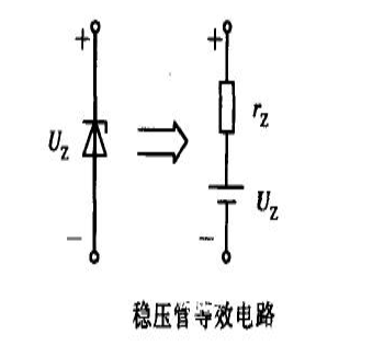 稳压二极管伏安特性