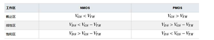 PMOS晶体管 工作原理 工作区域