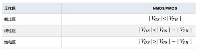 PMOS晶体管 工作原理 工作区域