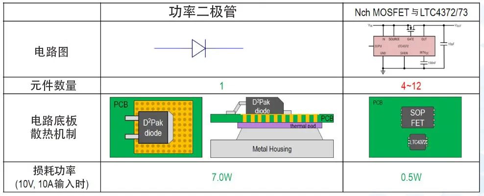 ADI理想二极管